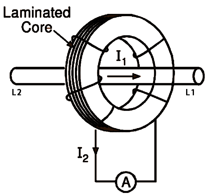 The structure of the core-through current transformer The structure of the core-through current transformer